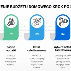 Tworzenie budżetu domowego krok po kroku: spisz dochody, zapisz wydatki, ustal cele, wybierz metodę budżetowania, śledź i analizuj. To klucz do tego, jak tanio podróżować.