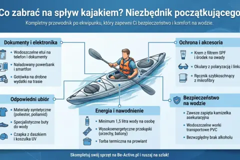 Co zabrać na kajaki? Lista rzeczy: dokumenty, elektronika, odpowiedni ubiór, ochrona, energia i nawodnienie, bezpieczeństwo na wodzie.