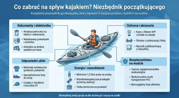 Co zabrać na kajaki? Lista rzeczy: dokumenty, elektronika, odpowiedni ubiór, ochrona, energia i nawodnienie, bezpieczeństwo na wodzie.