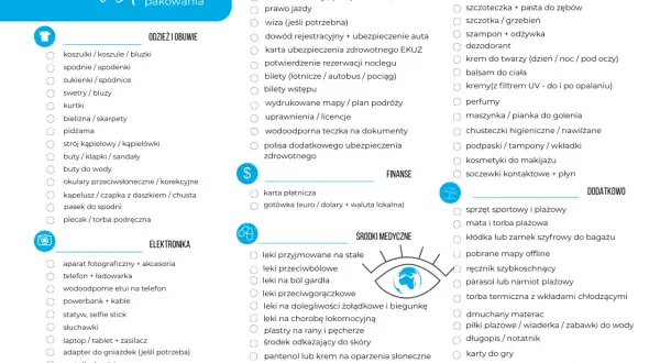 Lista rzeczy na wyjazd za granicę: odzież, dokumenty, kosmetyki, elektronika, leki, finanse i dodatki.
