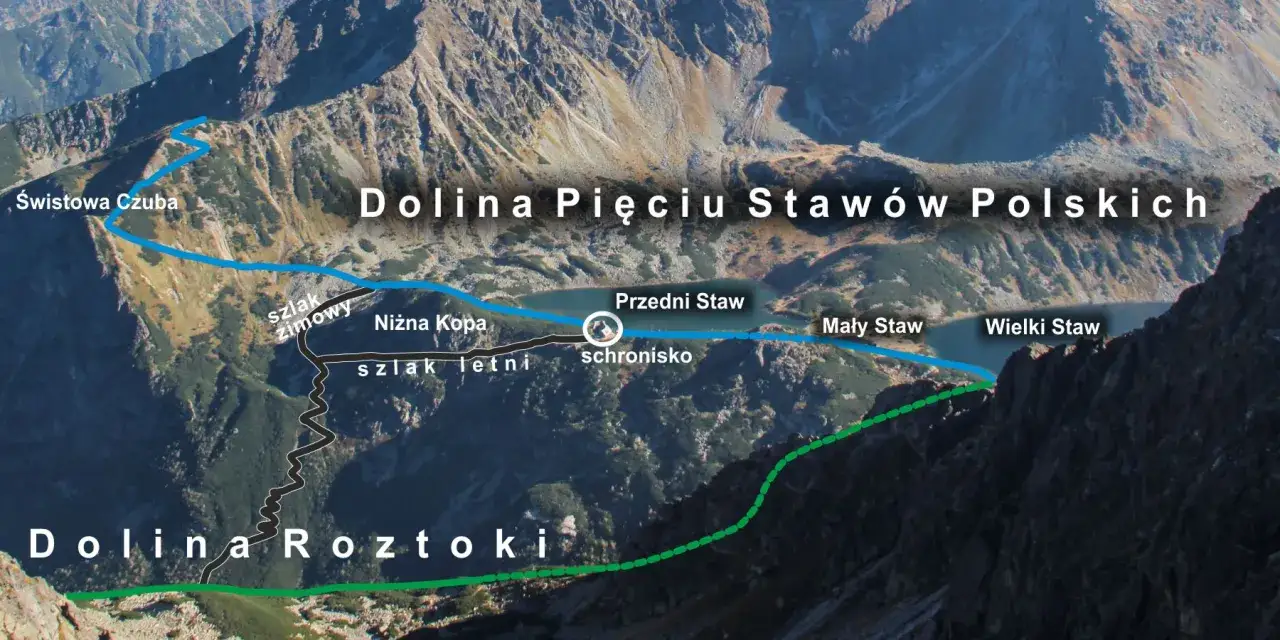 Trasa przez Dolinę Pięciu Staw&oacute;w Polskich, od Świstowej Czuby do Wielkiego Stawu, z zaznaczonym szlakiem zimowym i letnim.