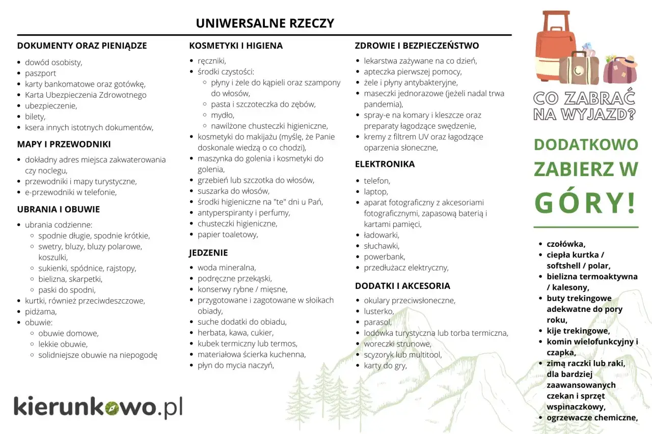 Lista rzeczy na wyjazd za granicę: dokumenty, kosmetyki, leki, ubrania, jedzenie, elektronika, akcesoria. W g&oacute;ry dodatkowo: czoł&oacute;wka, ciepła kurtka, buty trekkingowe.