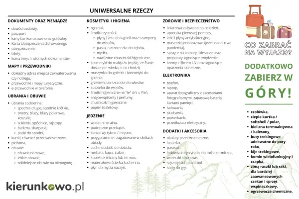 Lista rzeczy na wyjazd 7 dni: dokumenty, kosmetyki, leki, elektronika, ubrania, jedzenie i akcesoria. Sprawdź, czy masz wszystko!